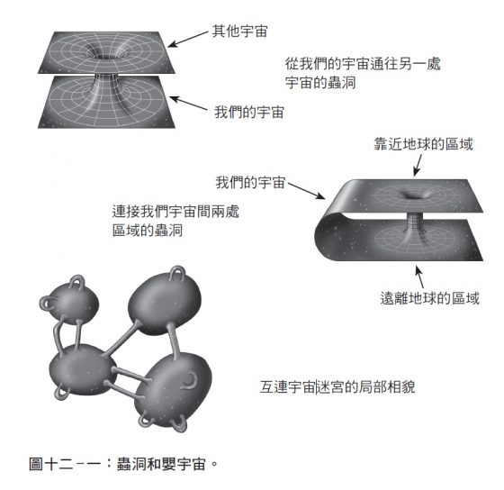 霍金腦中宇宙的不同面貌：蟲洞、嬰宇宙與黑洞