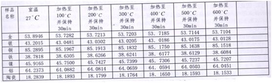 相對論的困惑