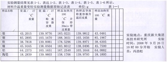 相對論的困惑