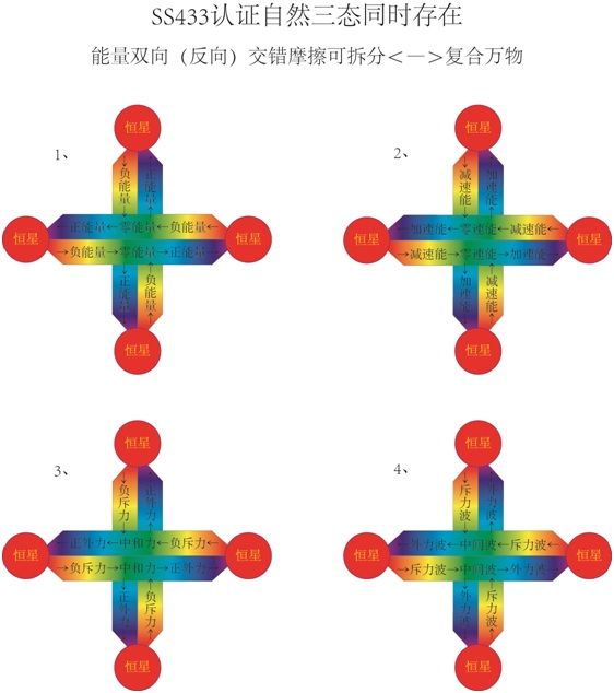 自然外力与斥力隐形对称双向（反向）