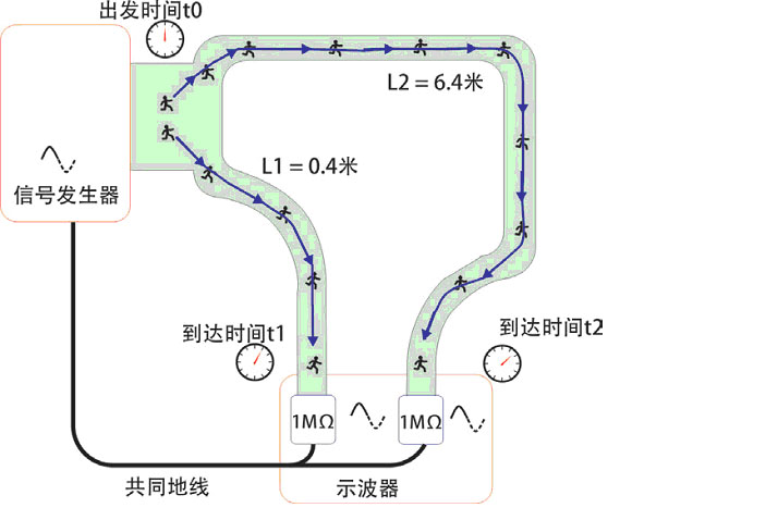 科學大討論:電比光快