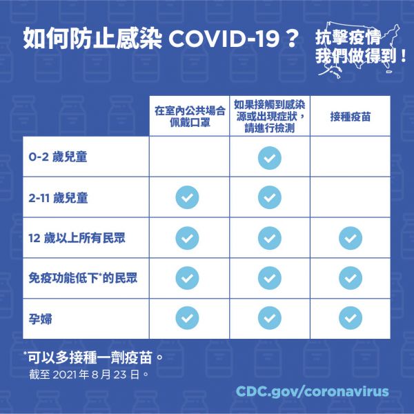 打破 COVID-19 疫苗謠言的活動