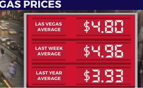 感恩節假期臨近 拉斯維加斯油價下跌