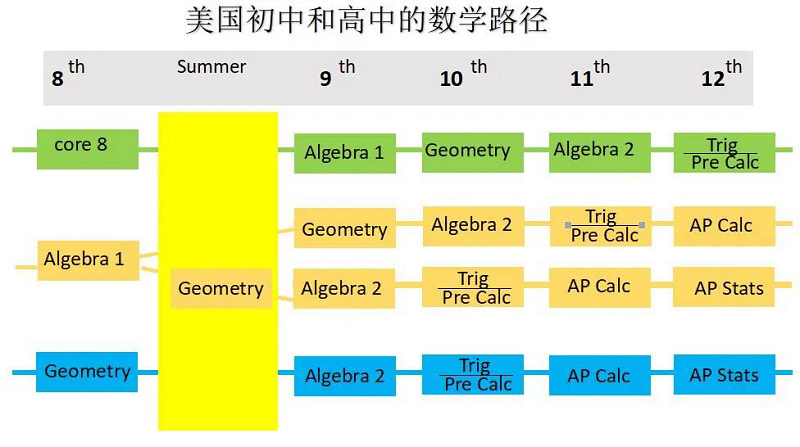 為什麼小學成績會影響到初中和高中選課？