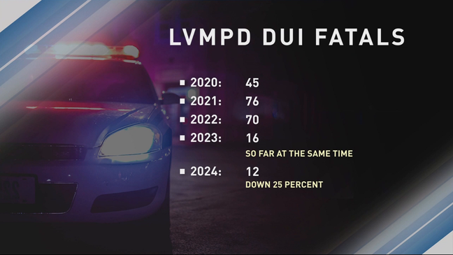 拉斯維加斯警方：2024年酒駕逮捕和死亡數量下降