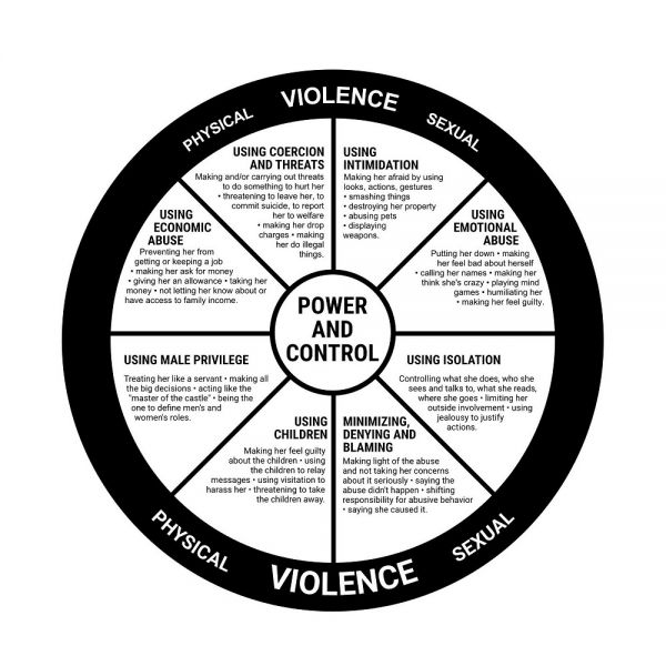 家庭暴力和性暴力 SafeNest可以协助妳！