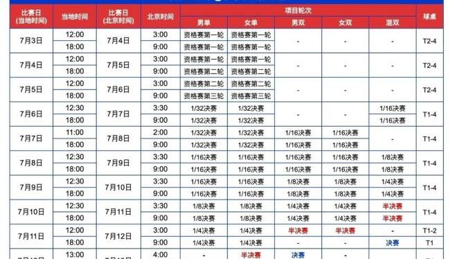 国乒16人抵拉斯维加斯 7/3起角逐WTT美国大满贯