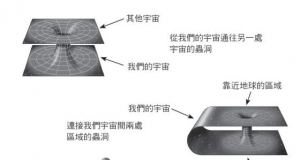 霍金脑中宇宙的不同面貌：虫洞、婴宇宙与黑洞