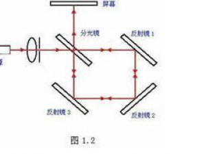 动体物理学（一）