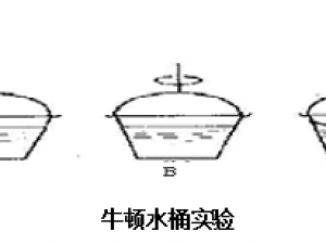 動體物理學（四）