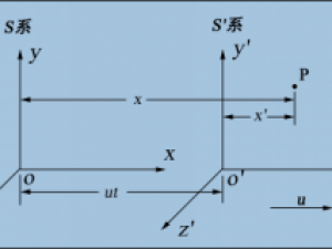 动体物理学（五）