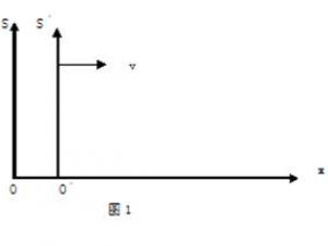 动体物理学（六）