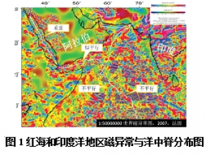 地质板块动力学（中）