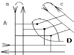 談量子計算與准全息空間結構計算