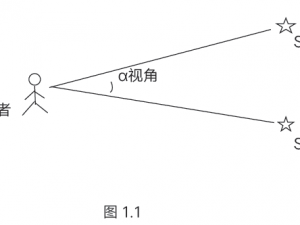 近光速运动中观测时空的变化