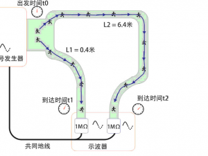 科学大讨论：电比光快