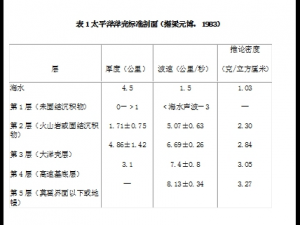 三叠纪以来全球板块运动概述（三）