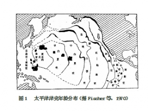 三叠纪以来全球板块运动概述（六）