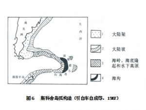 三疊紀以來全球板塊運動概述（八）