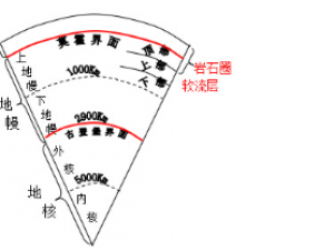 三叠纪以来全球板块运动概述（十六）