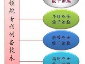 抗衰老，我們不一樣