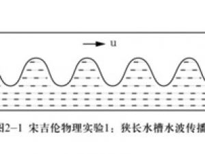 提出波粒互補學說