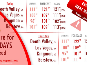 維加斯持續三位數高溫 將在9月6日結束