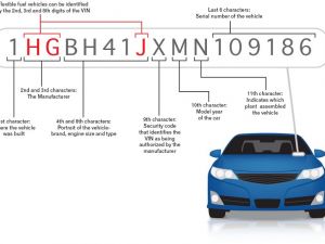 LVMPD提醒購車者注意車輛識別號牌 以避免盜換