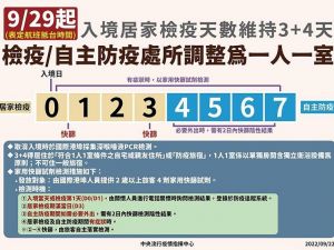 台湾边境分阶段解封 0+7预计10/13上路