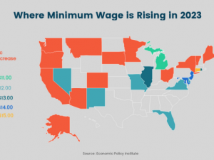 美国27个州 2023年将提高最低工资