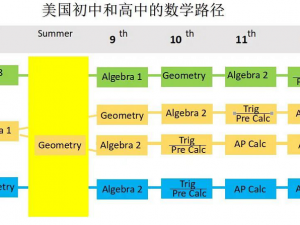 為什麼小學成績會影響到初中和高中選課？