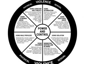 家庭暴力和性暴力 SafeNest可以协助妳！